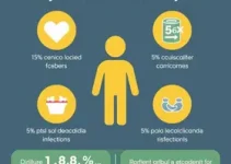 infecções sexualmente transmissíveis