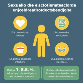 infecções sexualmente transmissíveis
