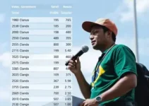 Hortolândia (SP): resultado da apuração da votação para governador