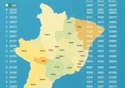 Últimas noticias de Hortolândia