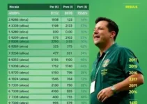 votação em Hortolândia